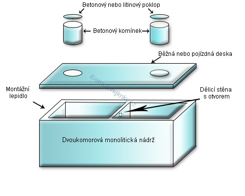 Dvoukomorové monolitické nádrže Český Krumlov